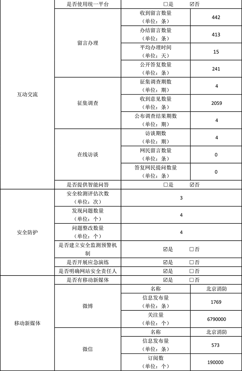 北京市公安局消防局