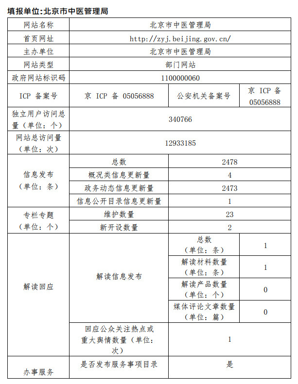 北京市中医管理局