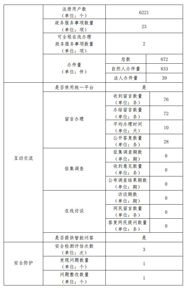 北京市中医管理局
