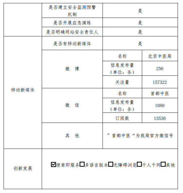 北京市中医管理局