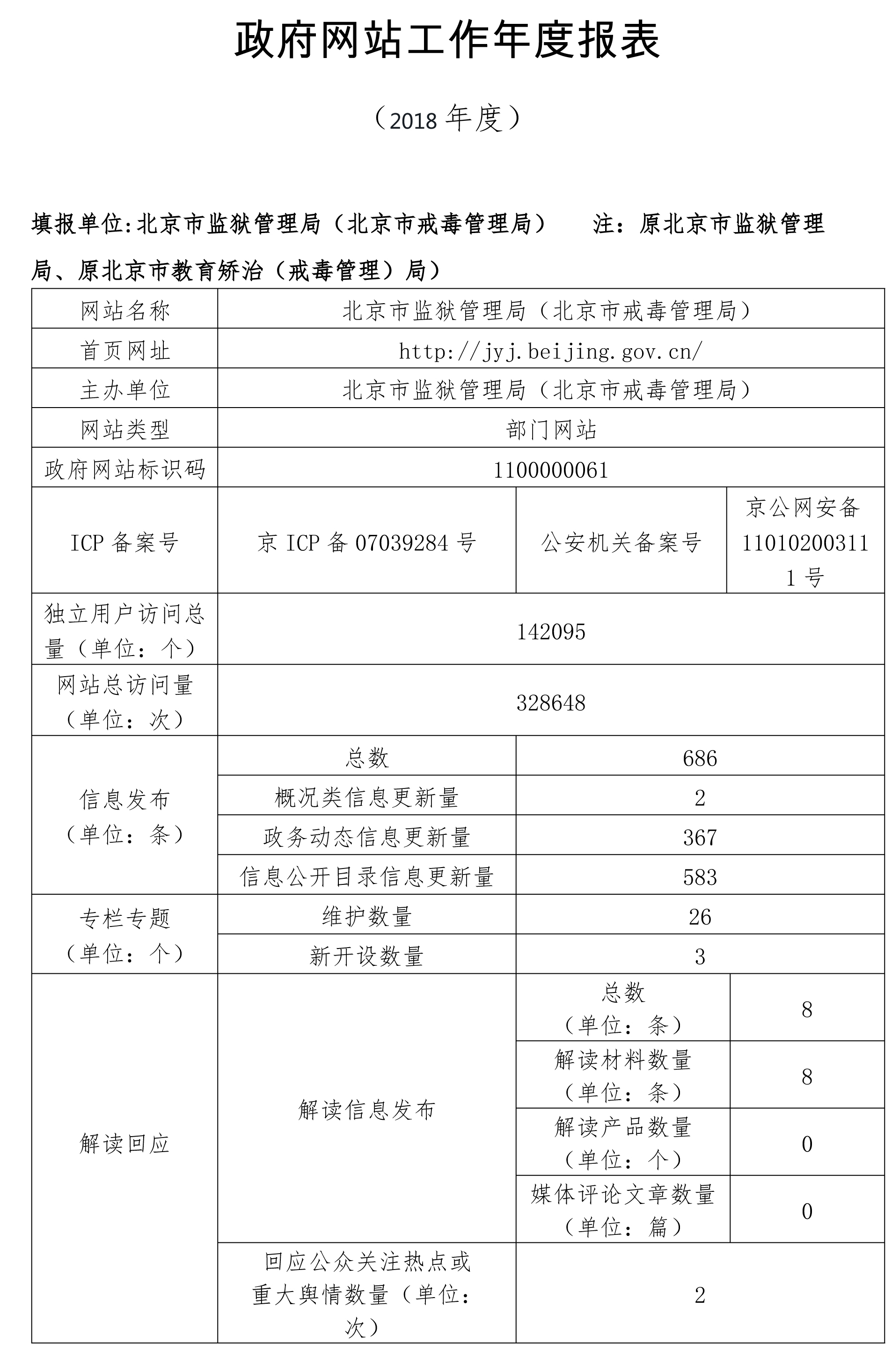 北京市监狱管理局