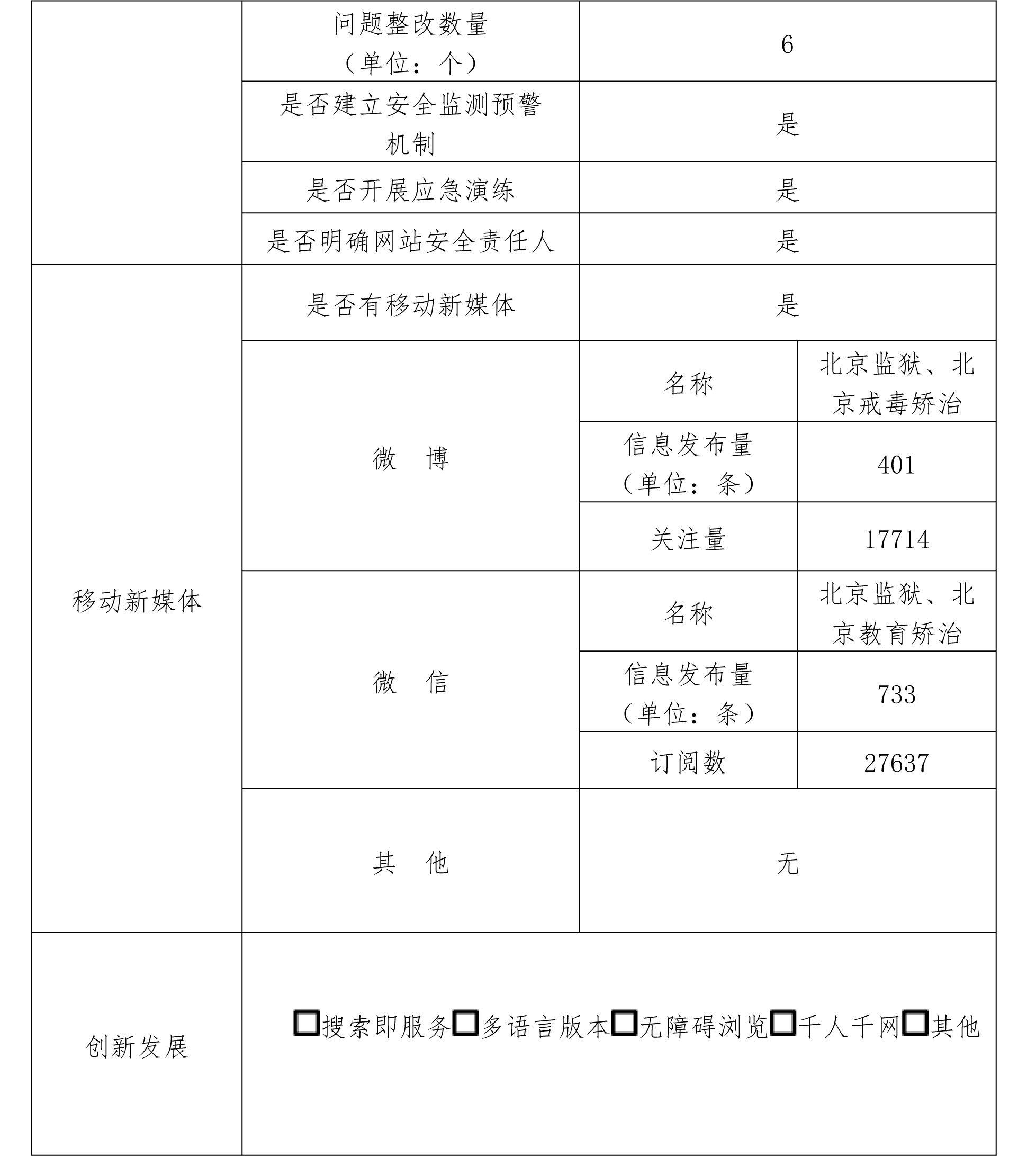 北京市监狱管理局
