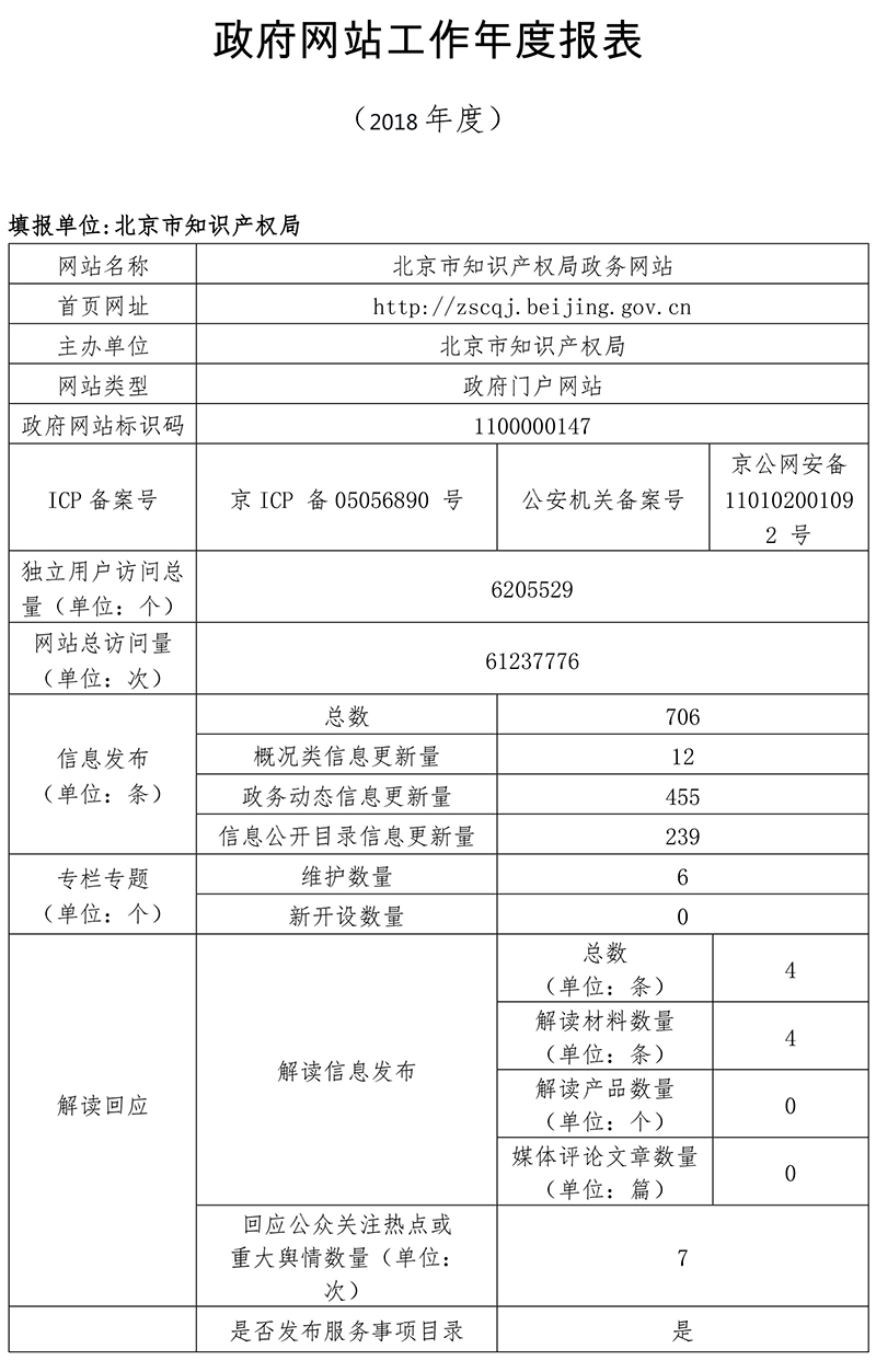 北京市知识产权局