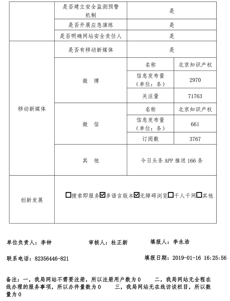 北京市知识产权局