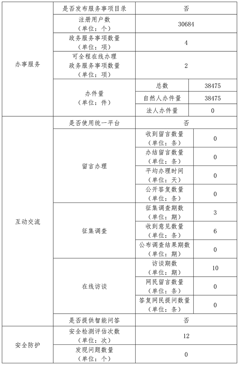 北京市信访办公室