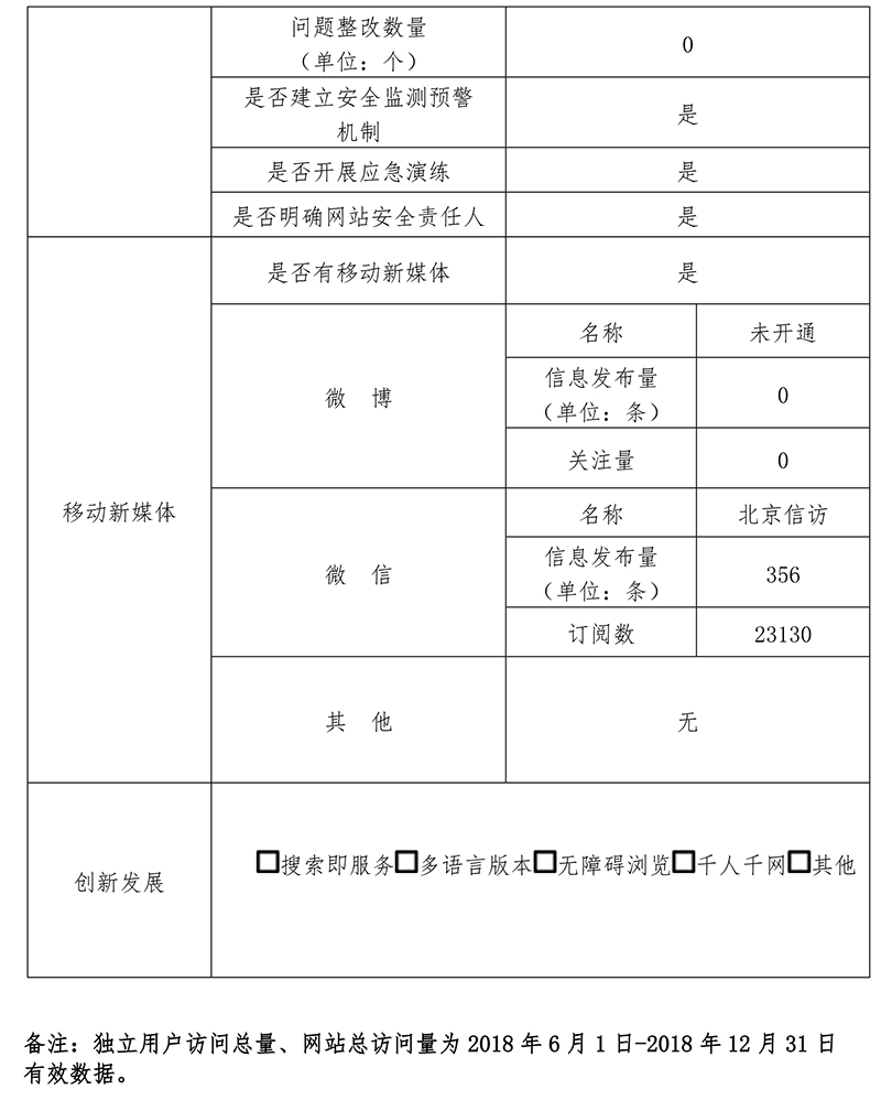 北京市信访办公室
