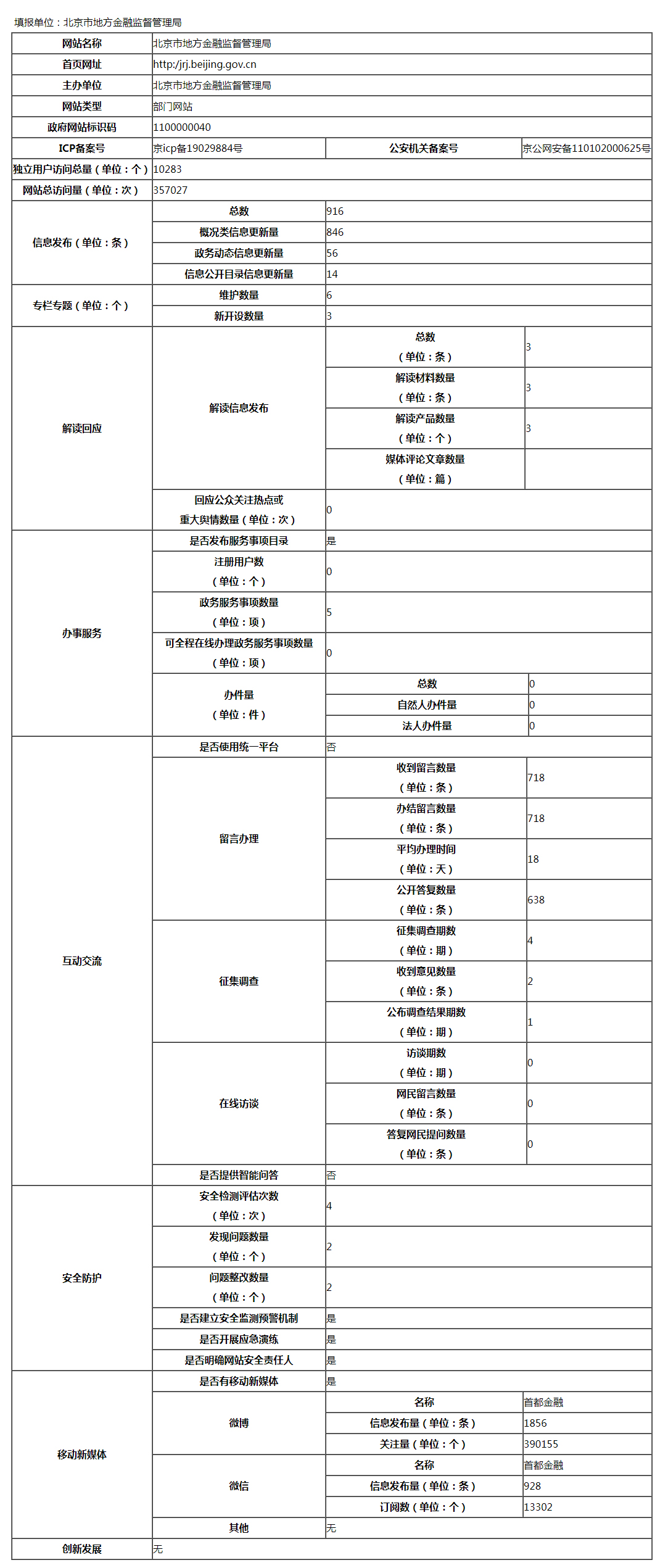 北京市地方金融监督管理局
