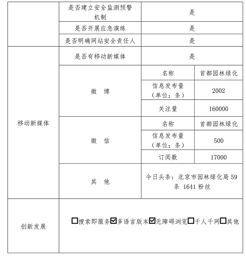 北京市园林绿化局