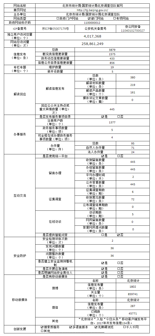 北京市统计局