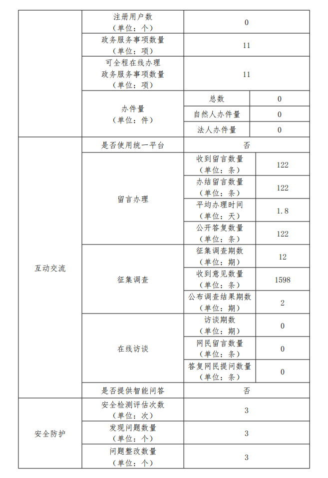 北京市体育局