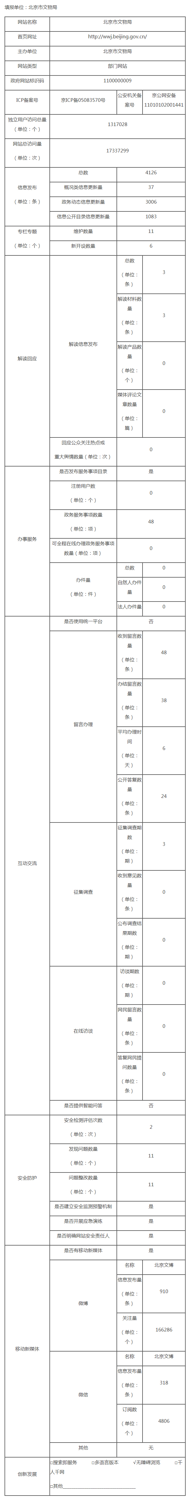 北京市文物局