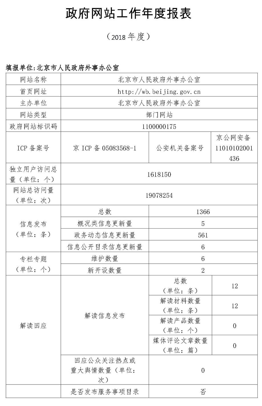 北京市人民政府外事办公室