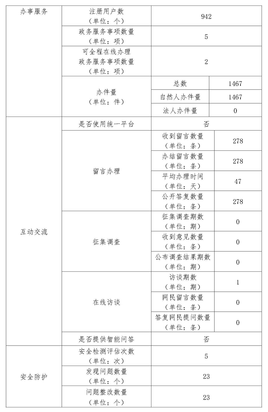 北京市人民政府外事办公室