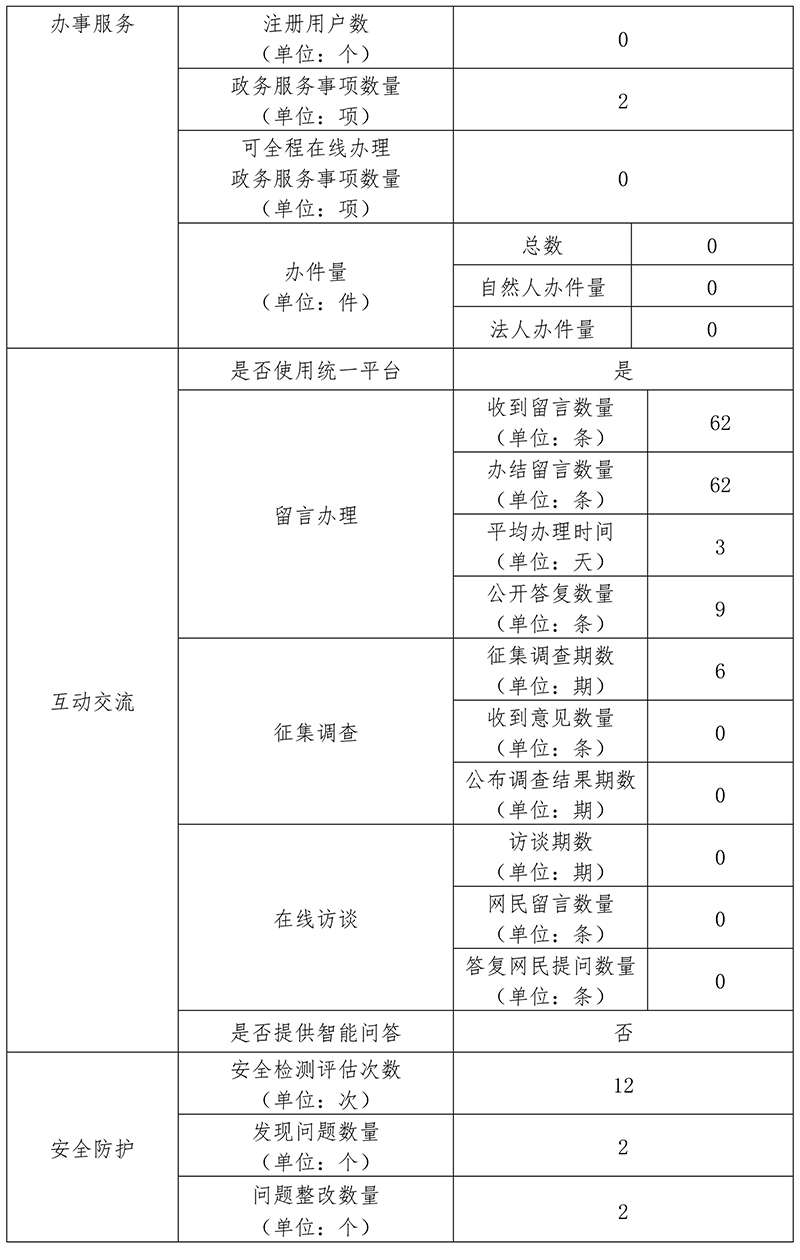 北京市审计局