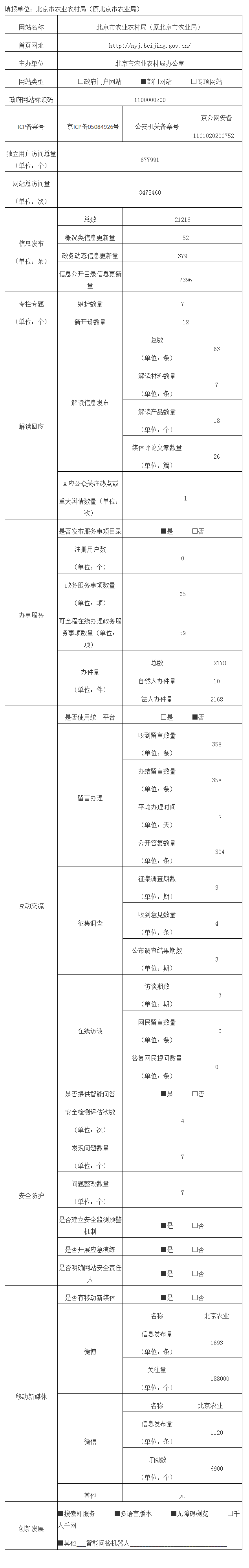 北京市农业农村局