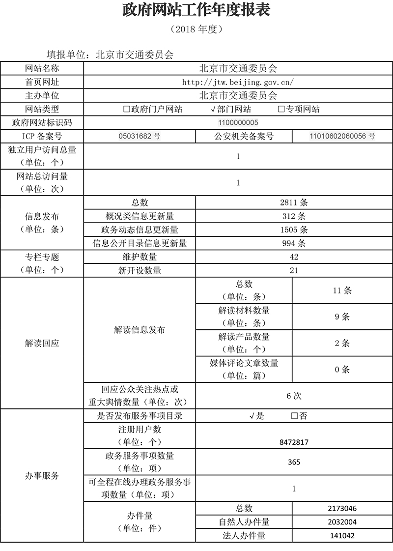 北京市交通委员会