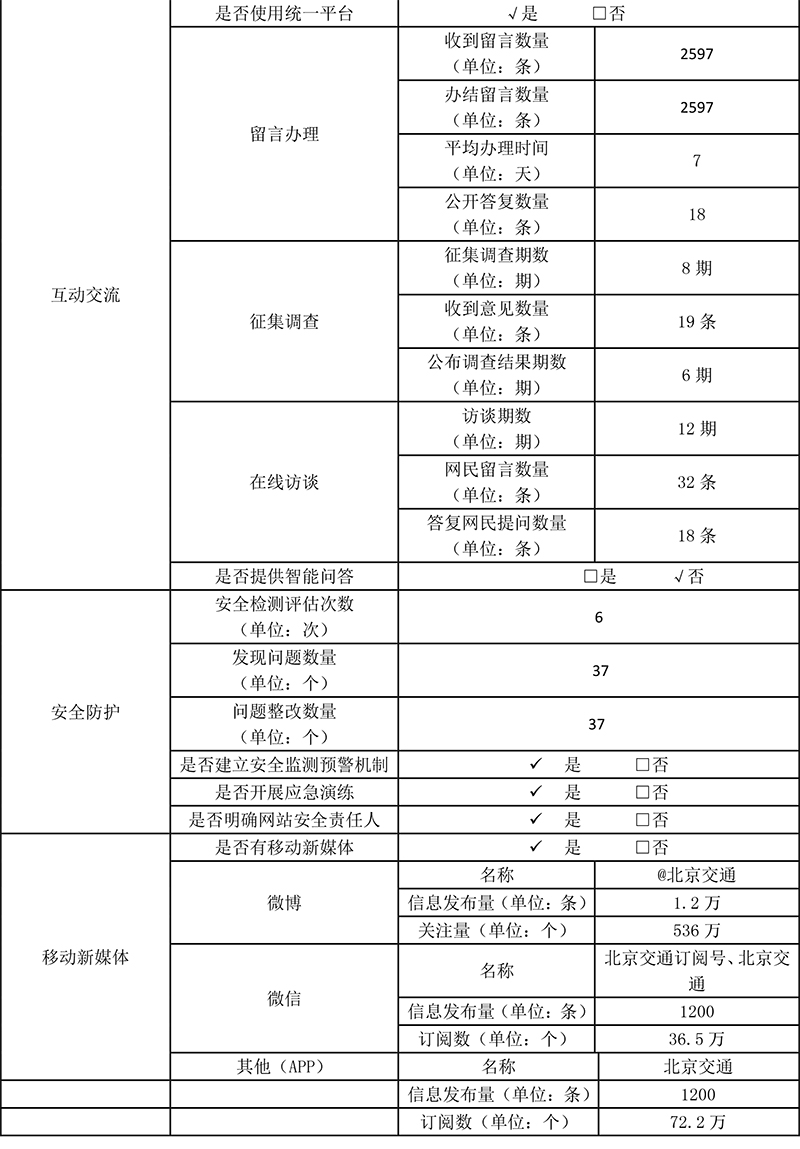 北京市交通委员会