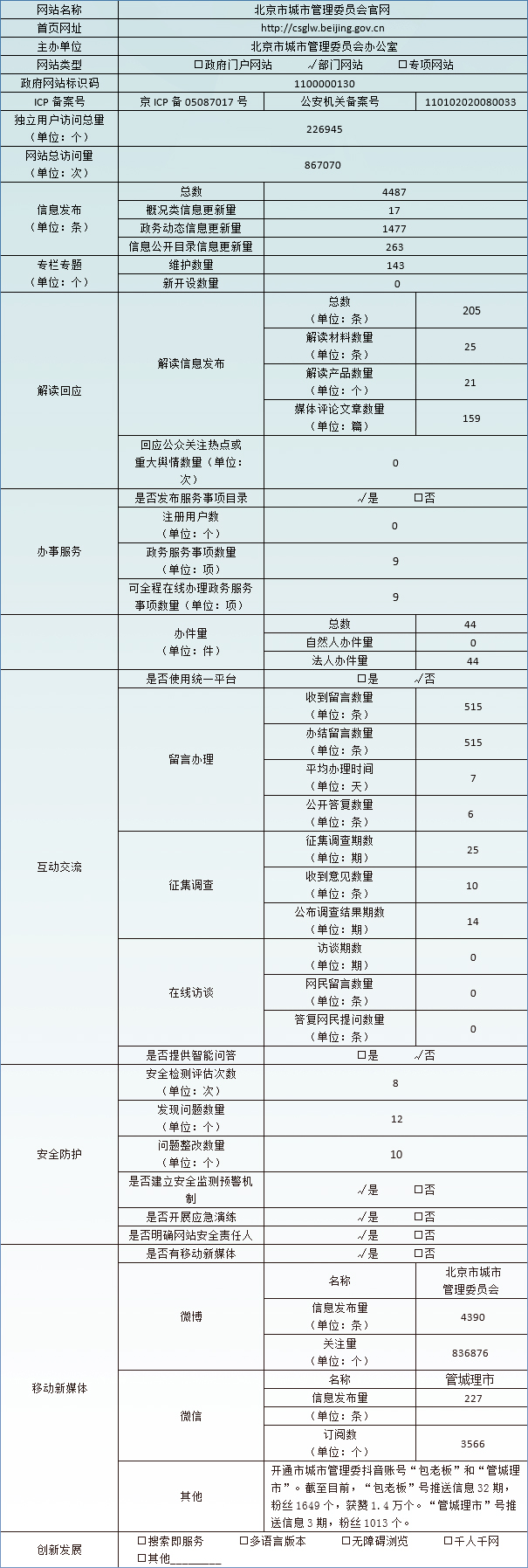 北京市城市管理委员会