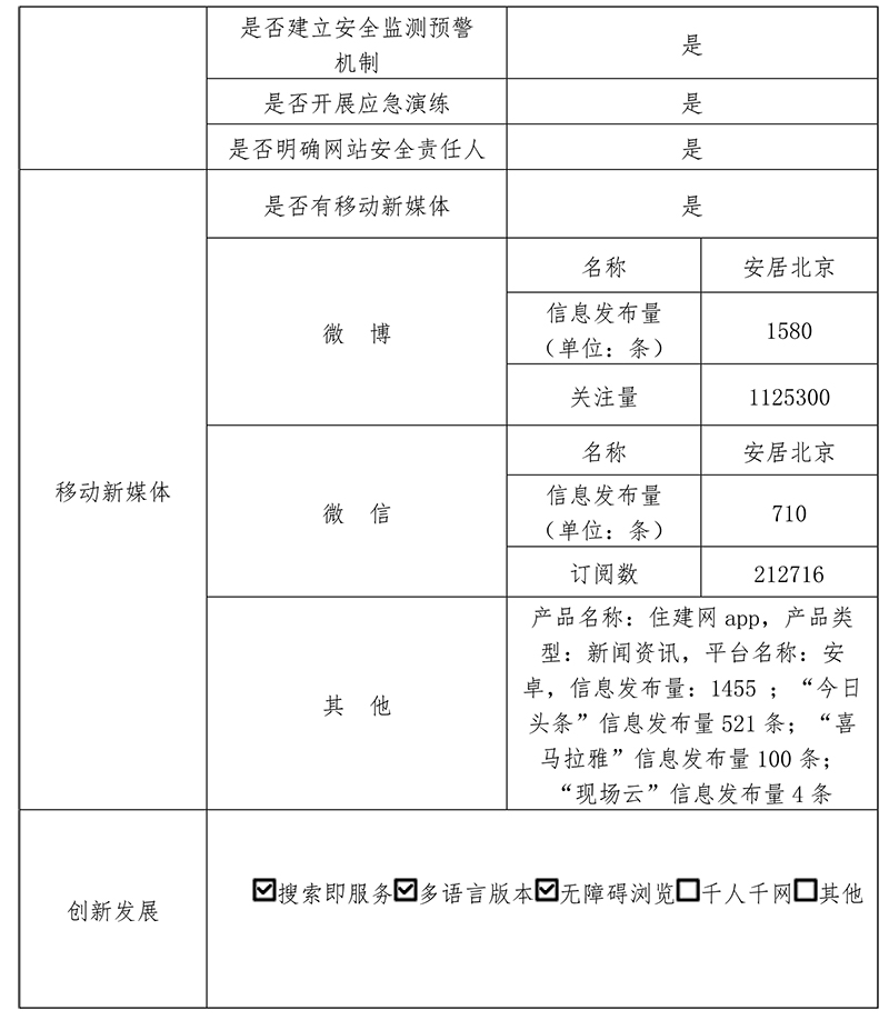 北京市住房和城乡建设委员会
