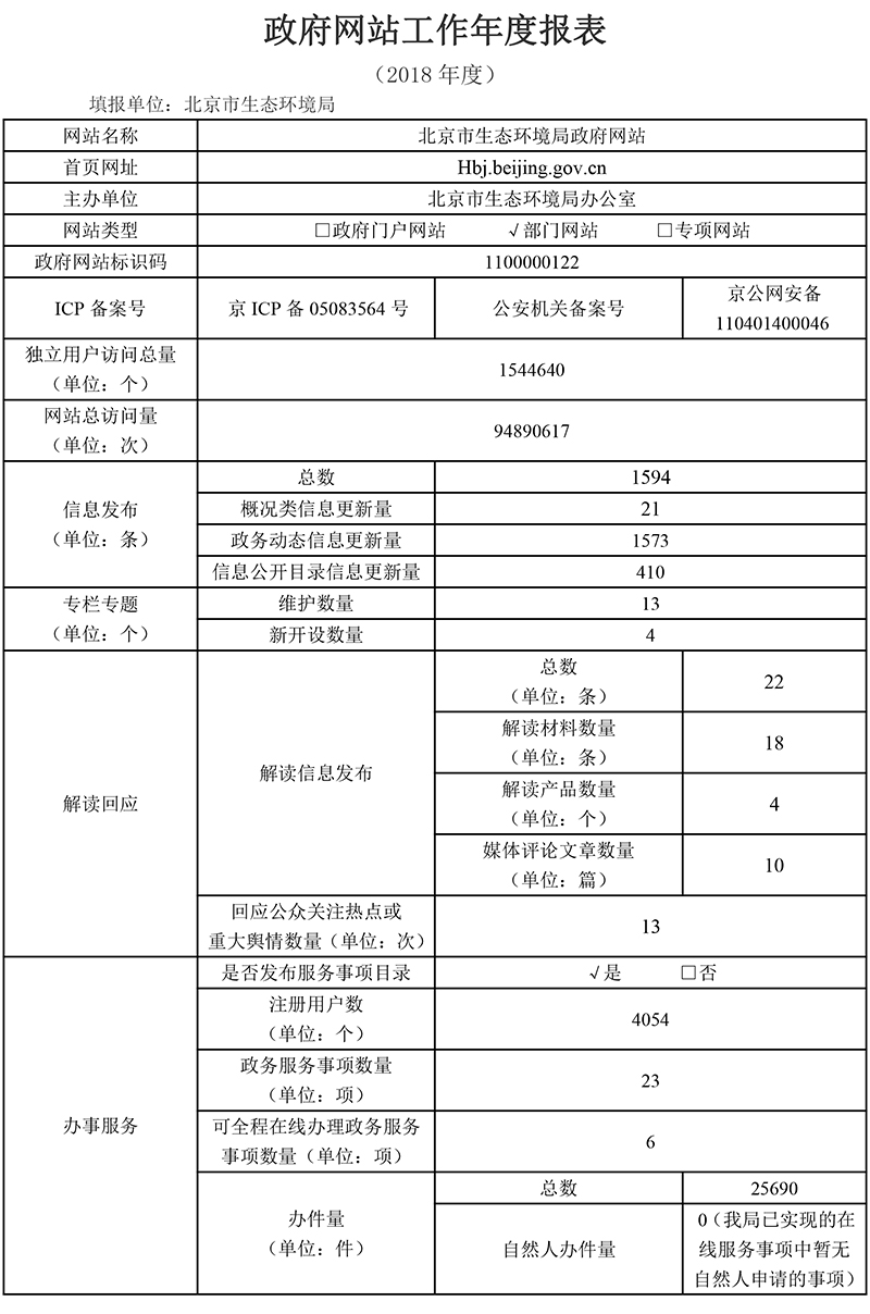 北京市生态环境局