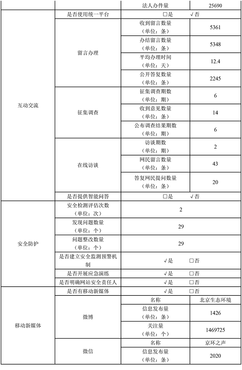 北京市生态环境局