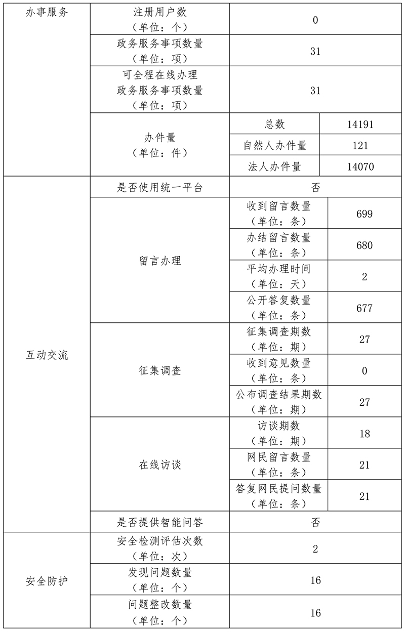 北京市民政局