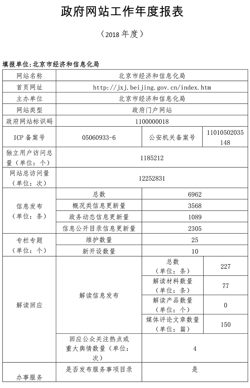 北京市经济和信息化局