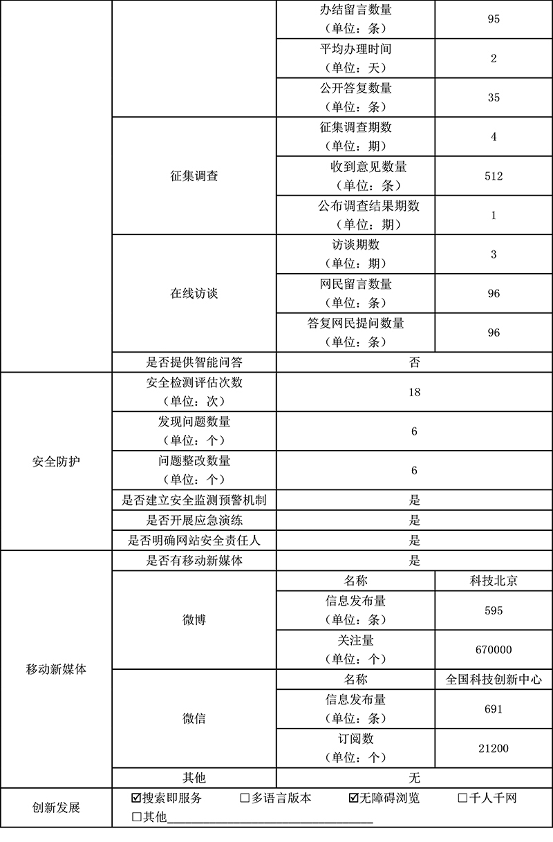 北京市科学技术委员会