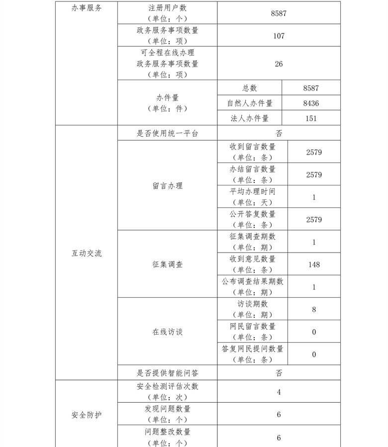 北京市教育委员会