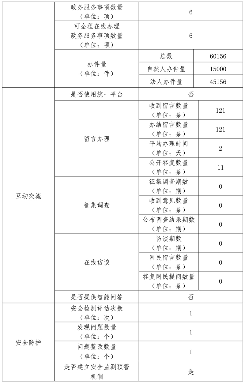 北京市公共资源交易服务平台