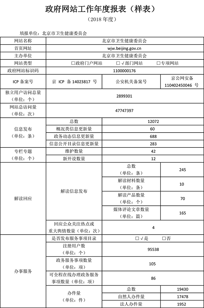 北京市卫生健康委员会2018年政府网站年度工作报表