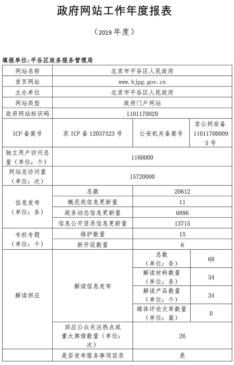 平谷区2019年政府网站年度工作报表