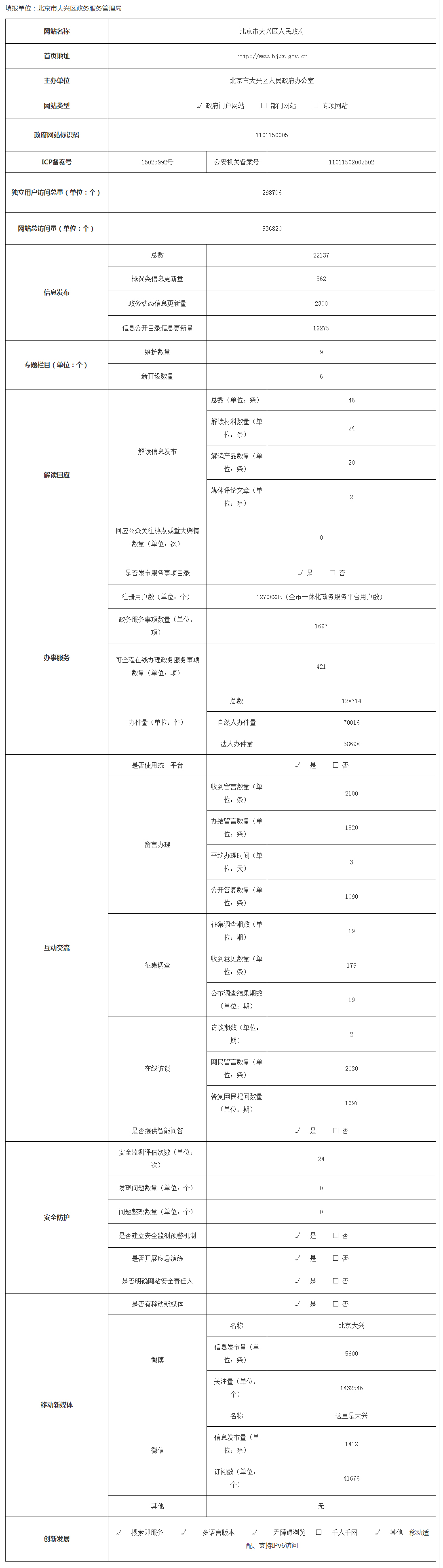 大兴区2019年政府网站年度工作报表
