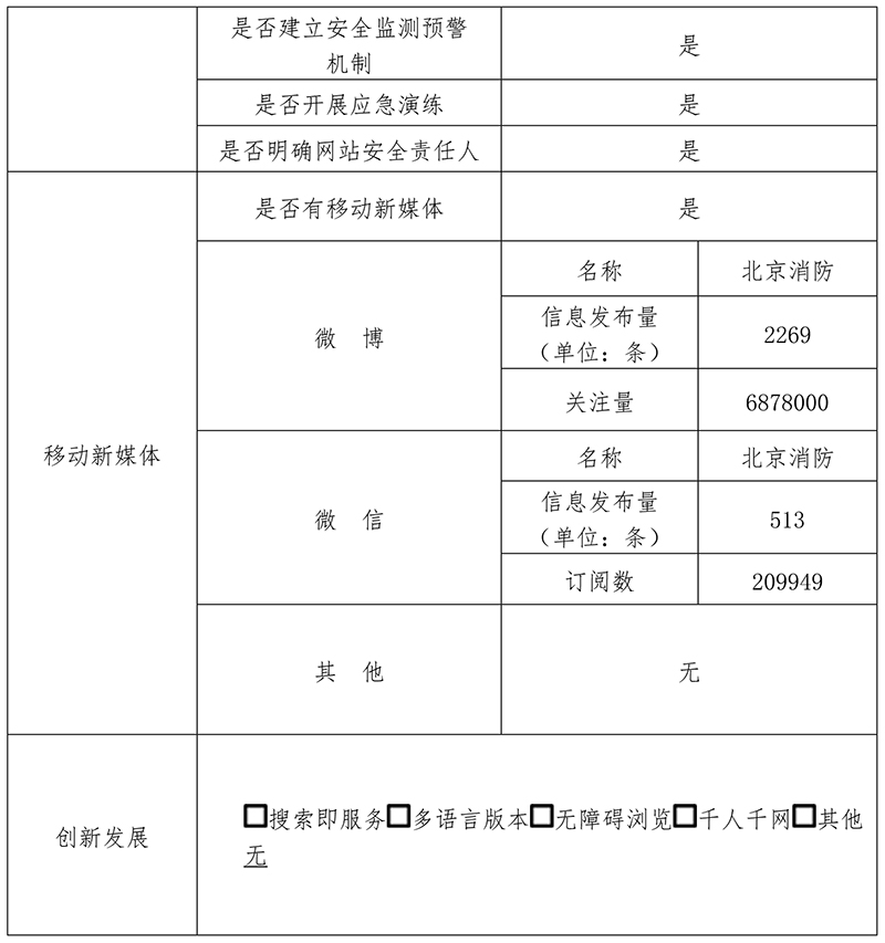 北京市消防救援总队2019年政府网站年度工作报表