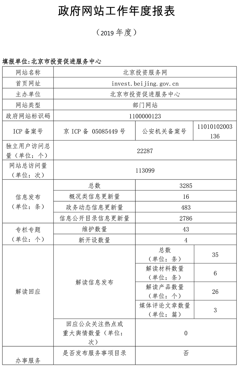 北京市投资促进服务中心2019年政府网站年度工作报表
