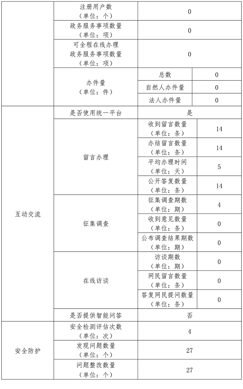 北京市投资促进服务中心2019年政府网站年度工作报表