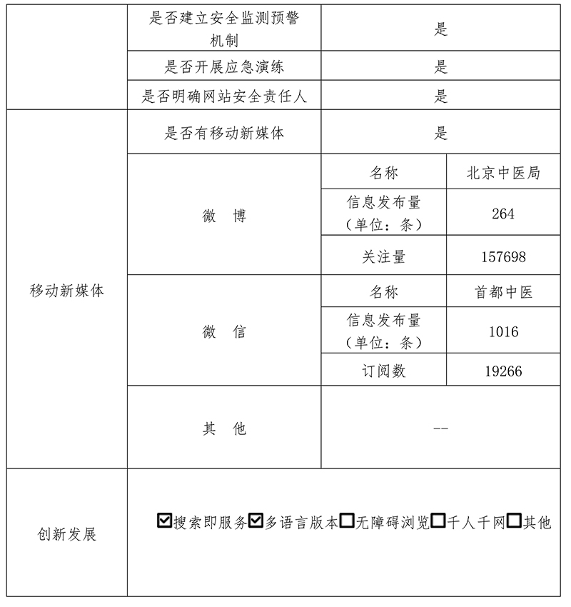 北京市中医管理局2019年政府网站年度工作报表
