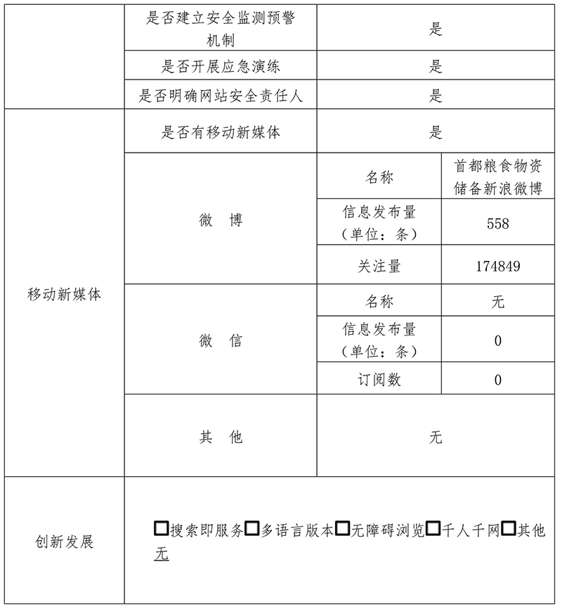 北京市粮食和物资储备局2019年政府网站年度工作报表