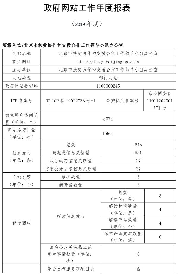 北京市扶贫协作和支援合作工作领导小组办公室2019年政府网站年度工作报表