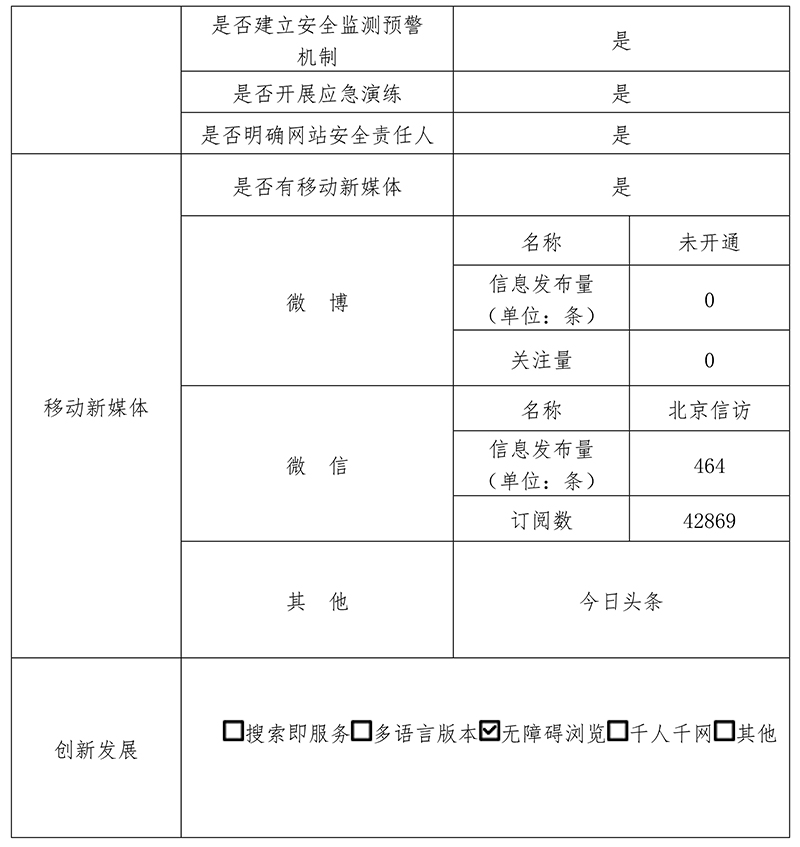 北京市信访办公室2019年政府网站年度工作报表