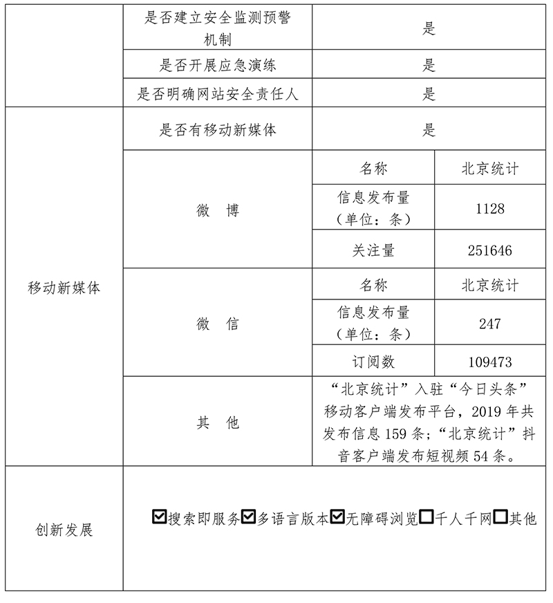 北京市统计局2019年政府网站年度工作报表