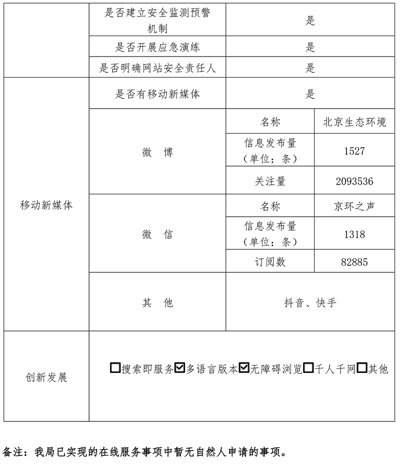 北京市生态环境局2019年政府网站年度工作报表