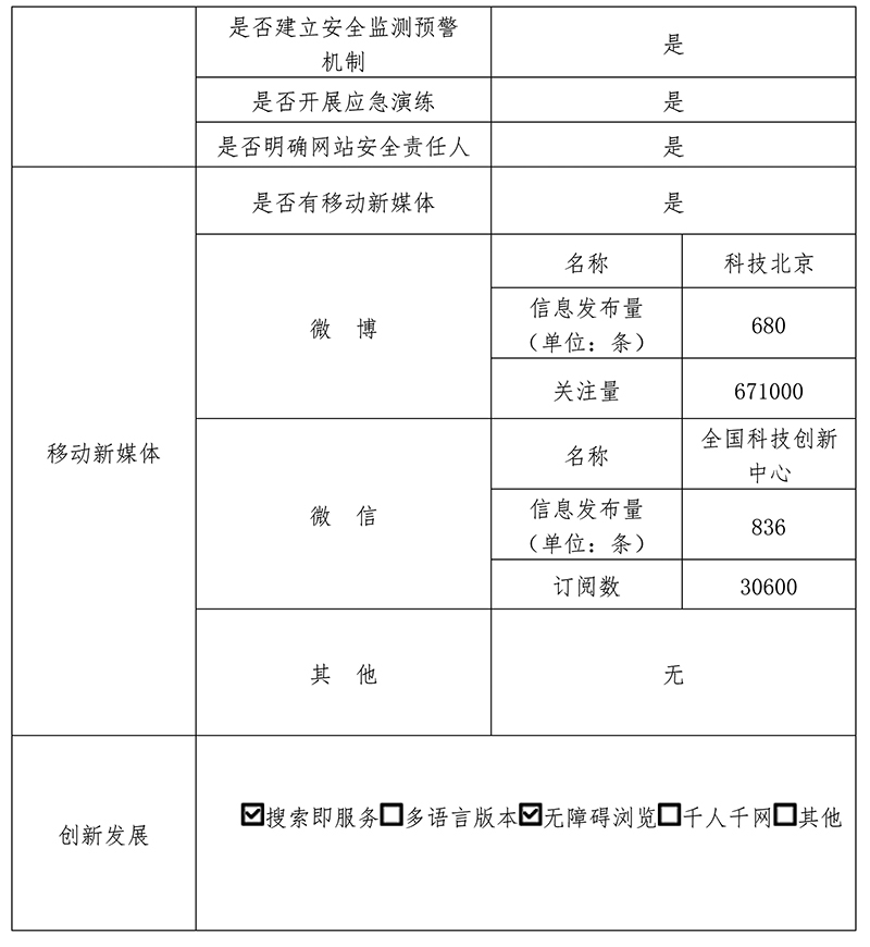 北京市科学技术委员会2019年政府网站年度工作报表