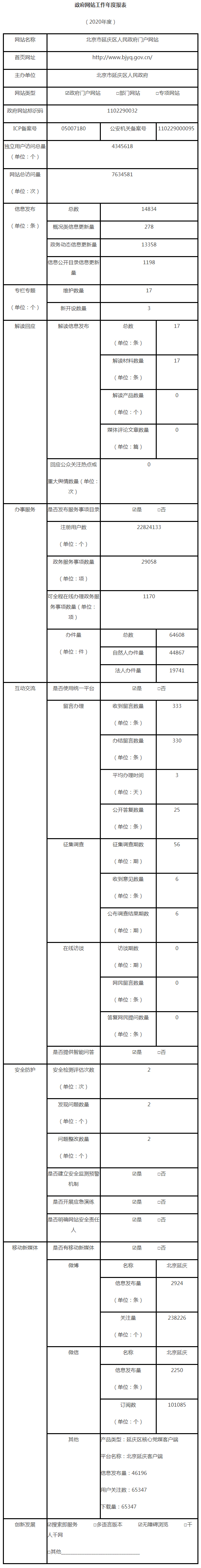 延庆区2020年政府网站年度工作报表