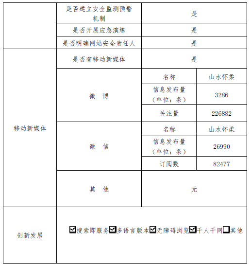 北京市怀柔区人民政府2020年政府网站年度工作报表