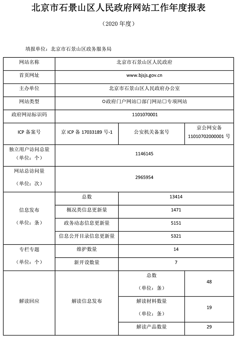 北京市石景山区人民政府2020年政府网站年度工作报表