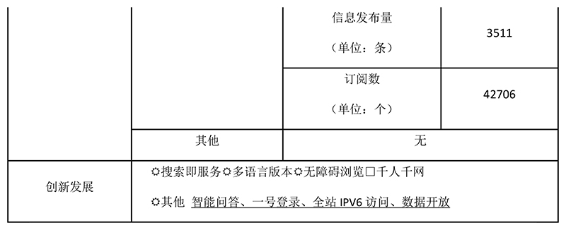北京市石景山区人民政府2020年政府网站年度工作报表