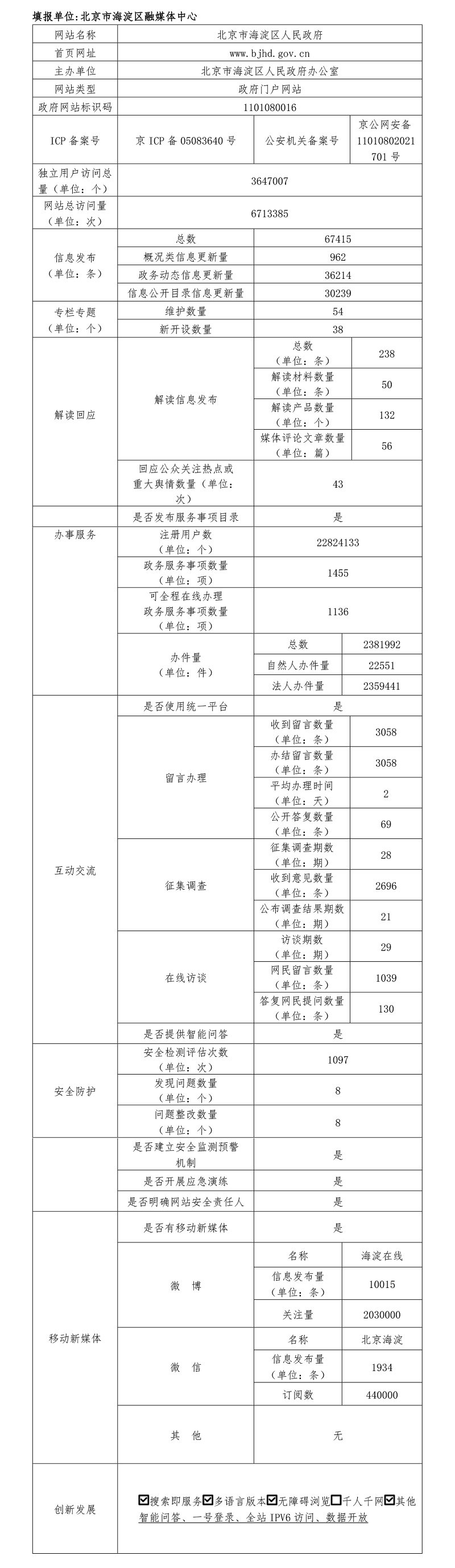 北京市海淀区人民政府2020年政府网站年度工作报表