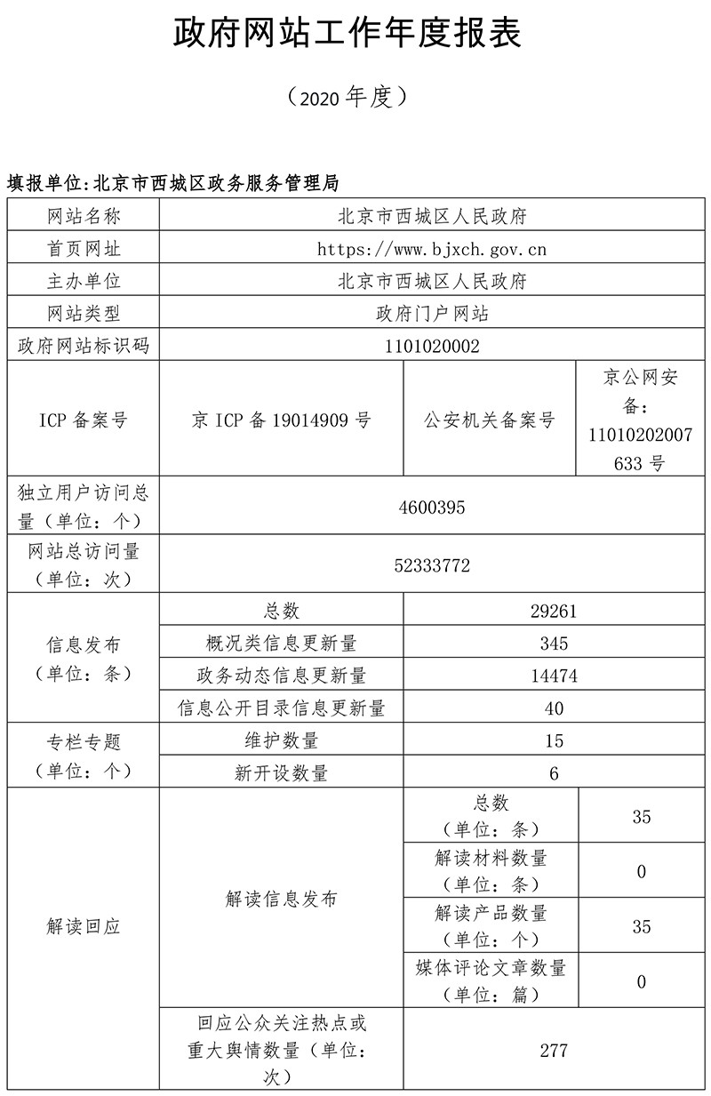 北京市西城区人民政府2020年政府网站年度工作报表