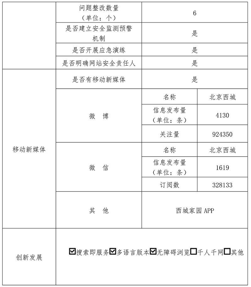 北京市西城区人民政府2020年政府网站年度工作报表